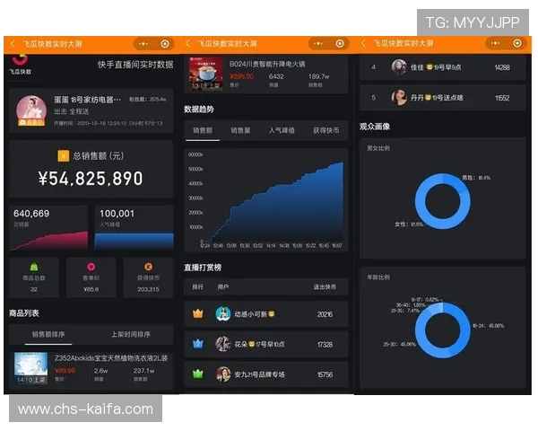 凯发直播中文站热门直播内容推荐与观众互动技巧